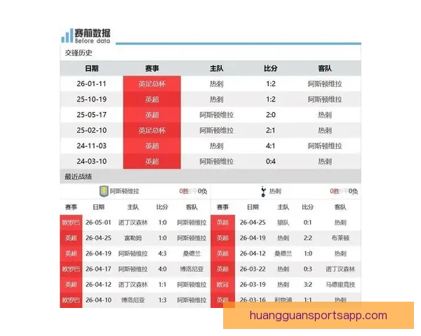 热刺客场力克阿斯顿维拉反超西汉姆联逃离降级区